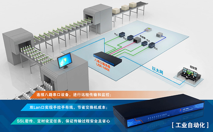 八串口服務器的典型應用領域與網絡技術開發前景